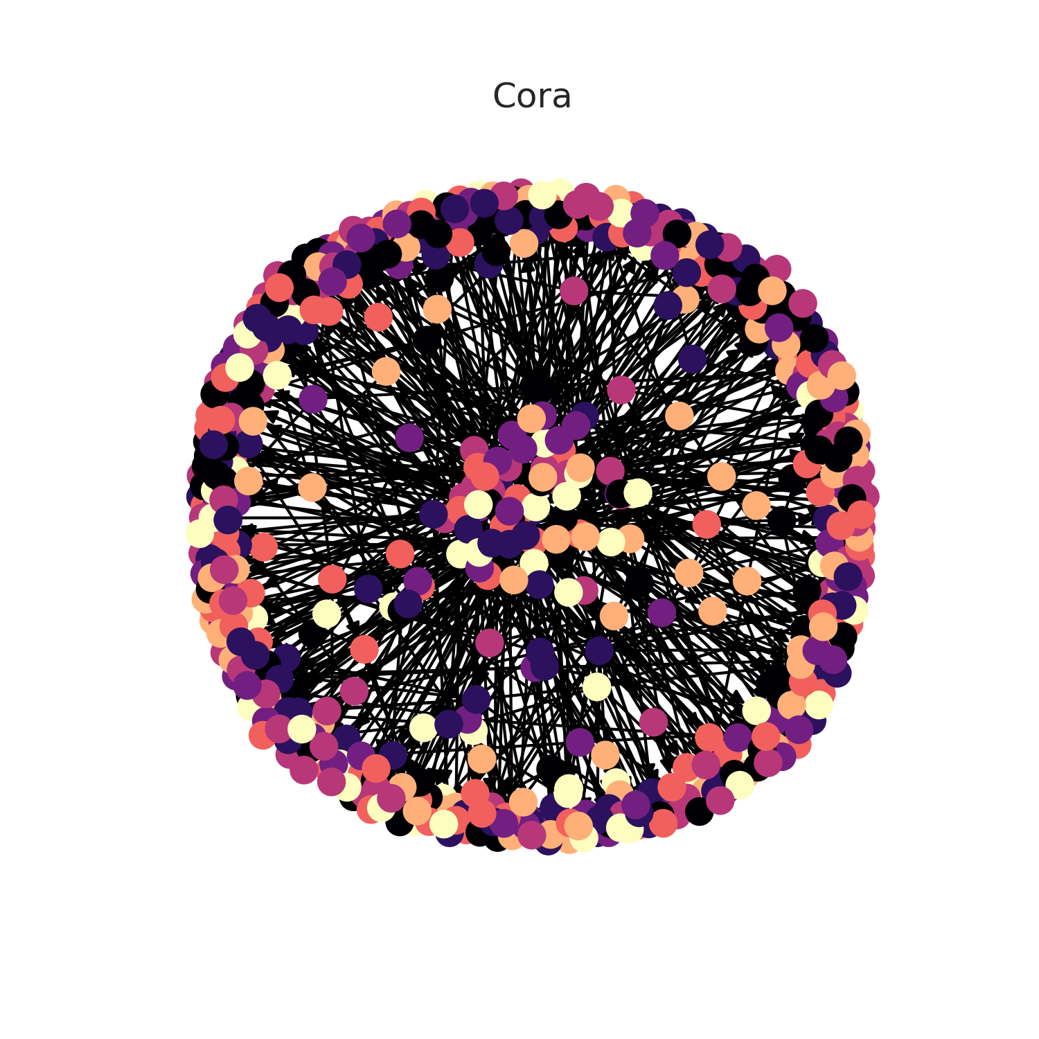 Cora ex. Cora example