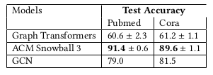 transformers Performance comparison table