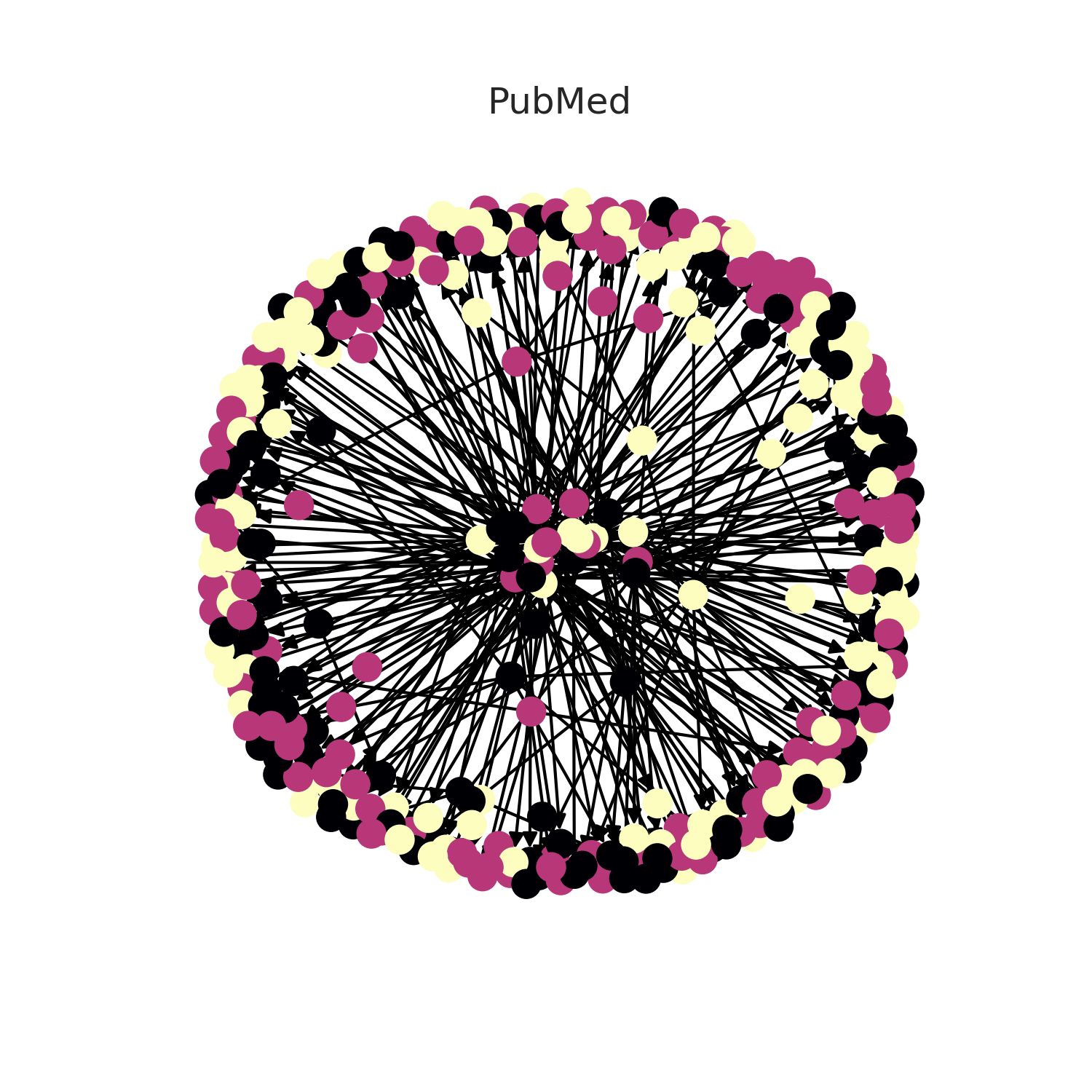 Pubmed ex. Pubmed example