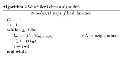 Weisfeiler Lehman algorithm