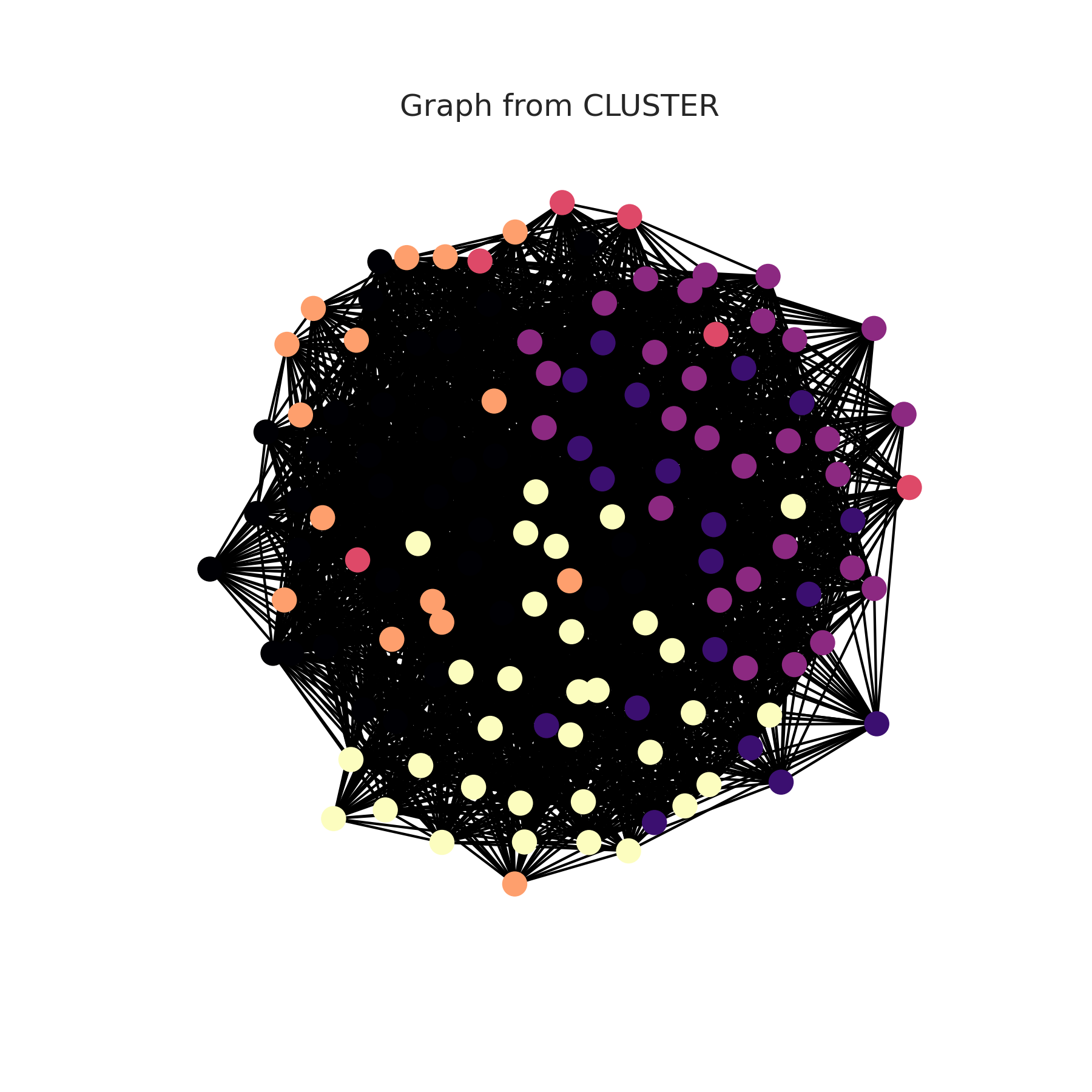 Cluster ex. Cluster example