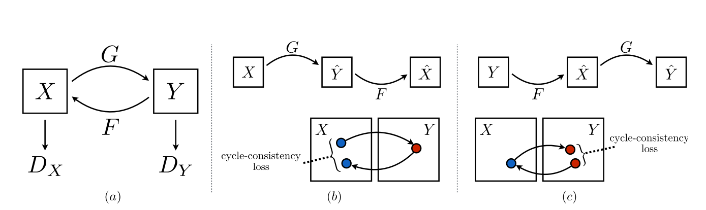 example image CycleGAN example