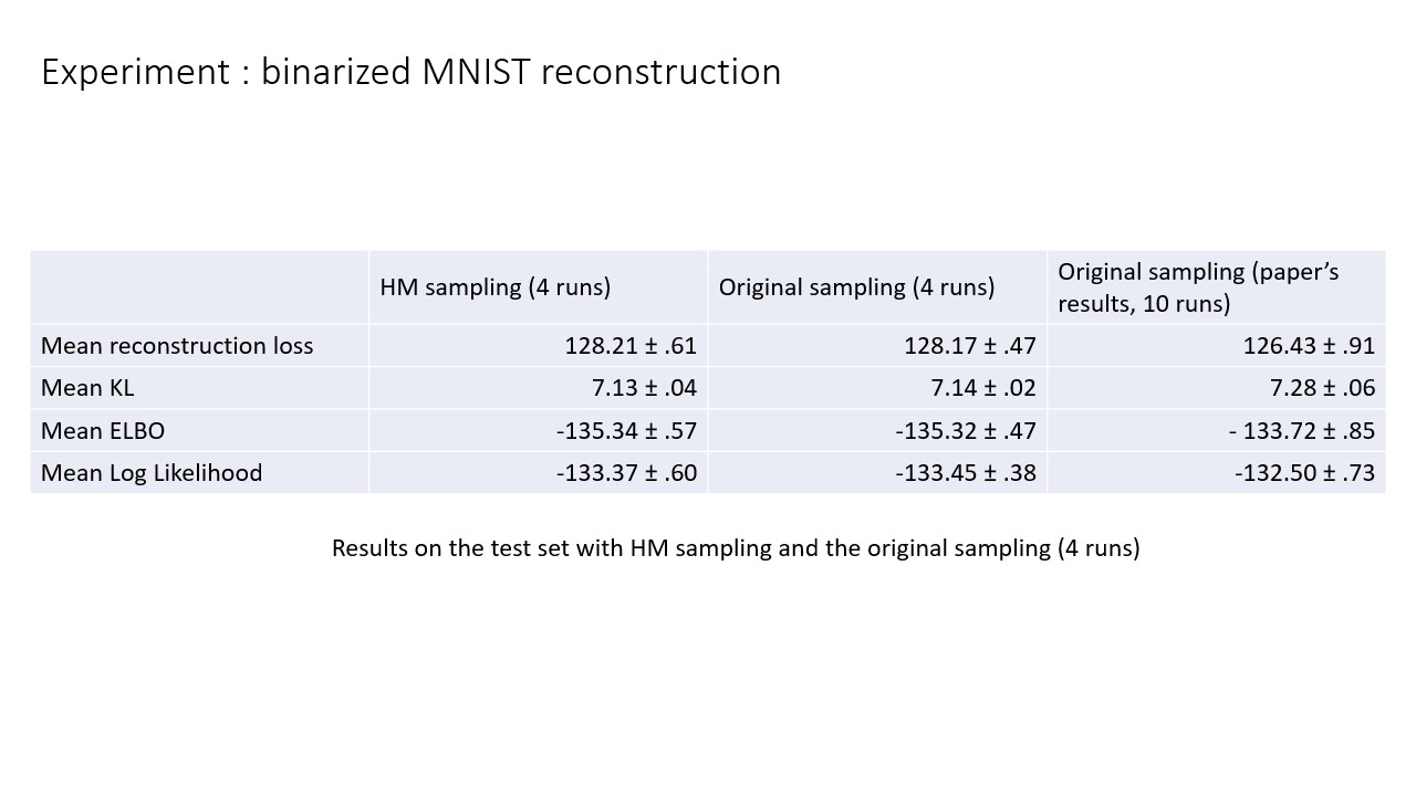 HVAE testing loss